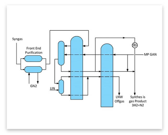 Henan Kylin Air Separation Group Co. Ltd.