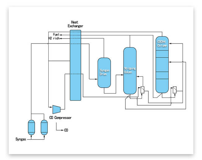 Henan Kylin Air Separation Group Co. Ltd.