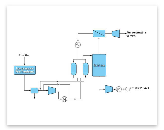 Henan Kylin Air Separation Group Co. Ltd.